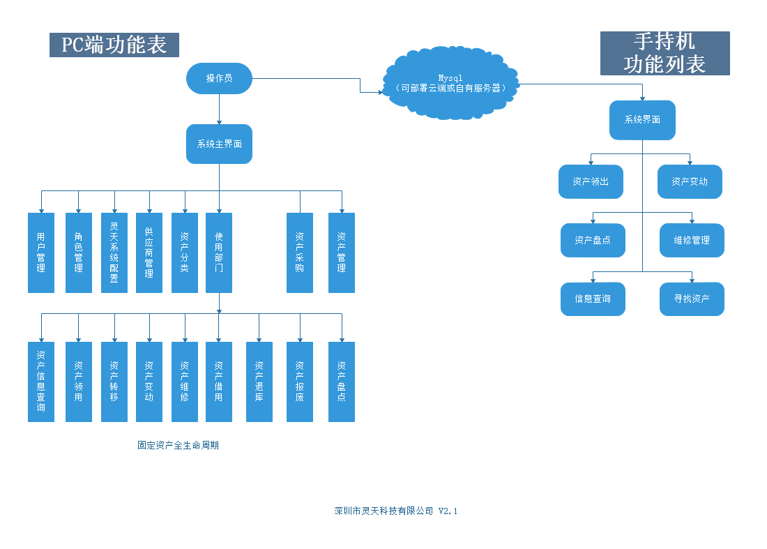 rfid標(biāo)簽，rfid手持機(jī)，rfid打印機(jī)，rfid電子標(biāo)簽，柔性抗金屬電子標(biāo)簽，rfid讀寫器，超高頻標(biāo)簽