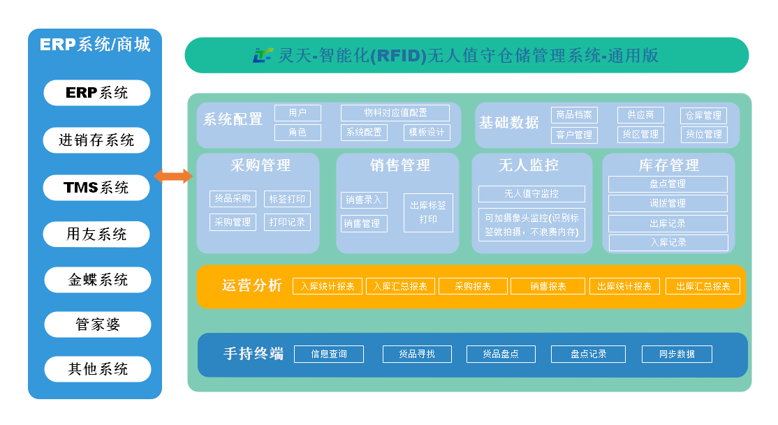 rfid系統