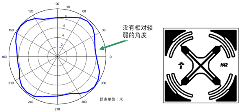 rfid電子標簽
