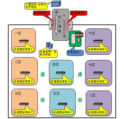 rfid標簽，rfid手持機，rfid打印機，rfid電子標簽，柔性抗金屬電子標簽，rfid讀寫器，超高頻標簽