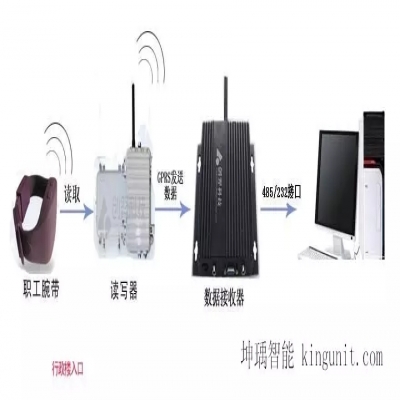 廠(chǎng)區(qū)人員定位系統(tǒng)解決方案