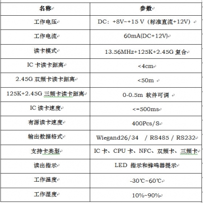 RFID遠距離門禁系統解決方案