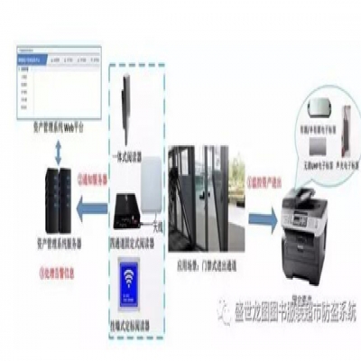 RFID智能資產監管系統