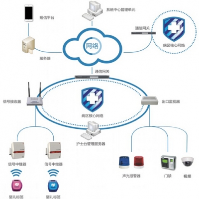 Rexense嬰兒防盜系統