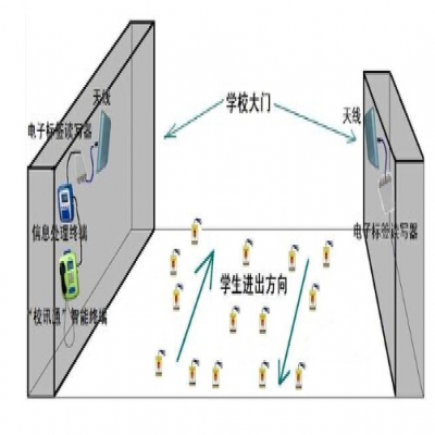 RFID家校通系統