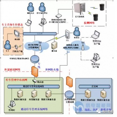 物聯網RFID智能停車管理方案