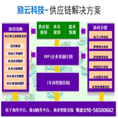 供應鏈全鏈管理