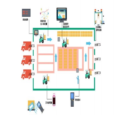 專業(yè)RFID智能倉儲管理系統(tǒng)廠家 - 實現(xiàn)倉庫自動化與實時盤點